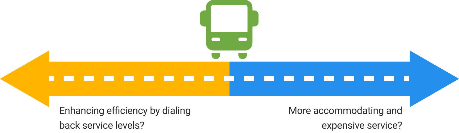 An illustration showing a bus icon sitting in the middle of options. On the left is